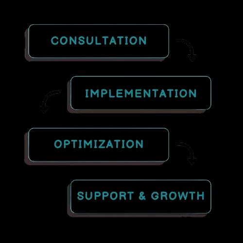 HubSpot Automation