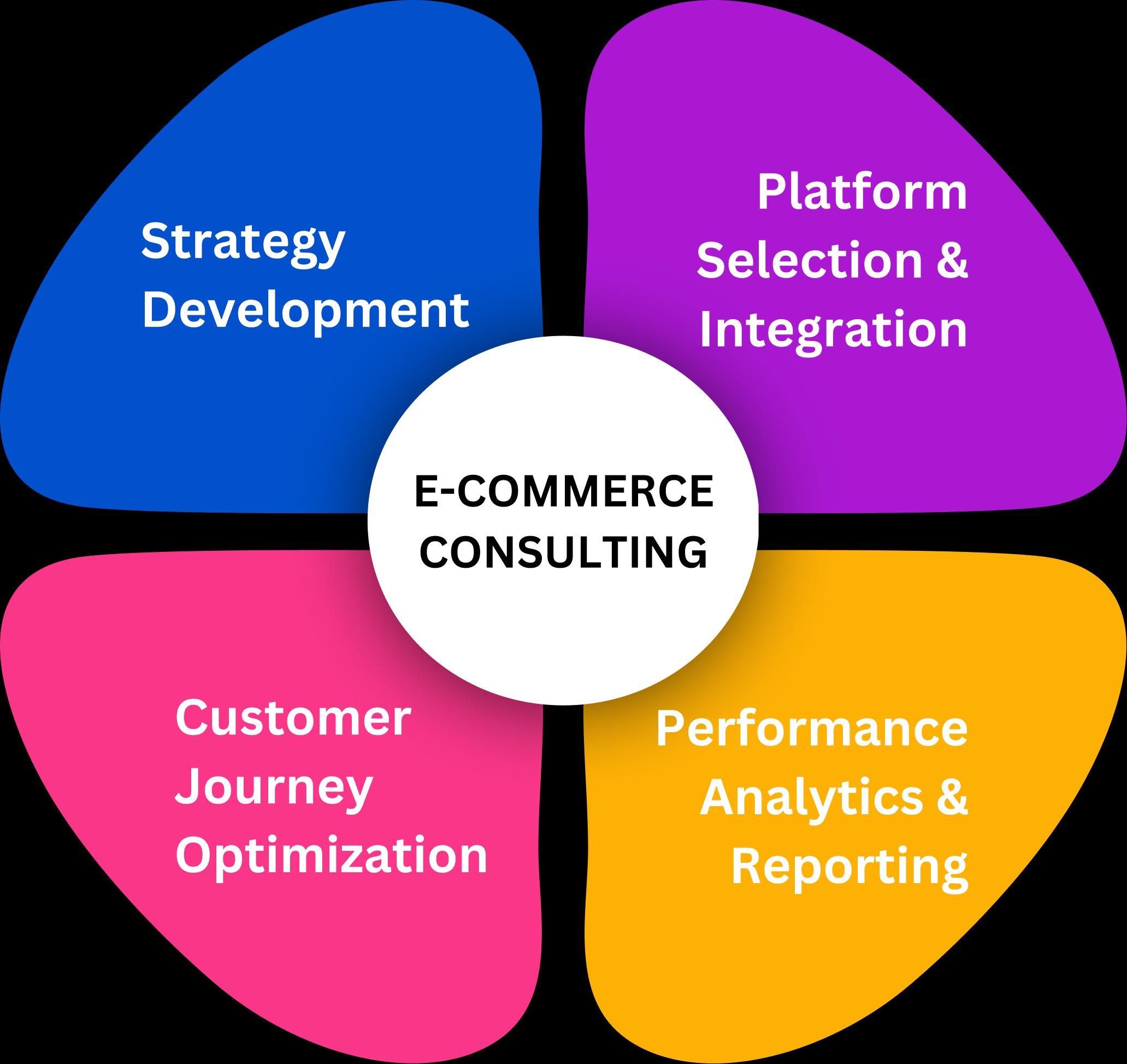 eCommerce Consulting Solutions