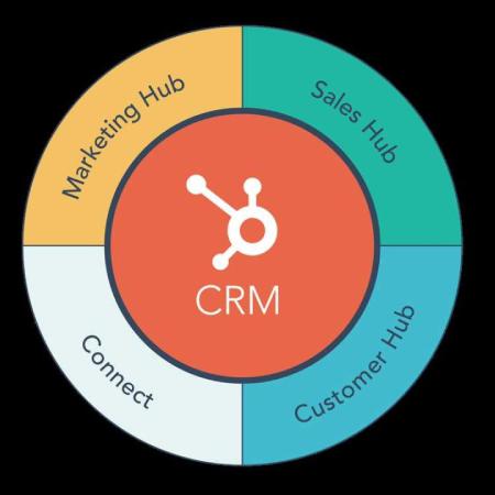 HubSpot CRM Automation Tools