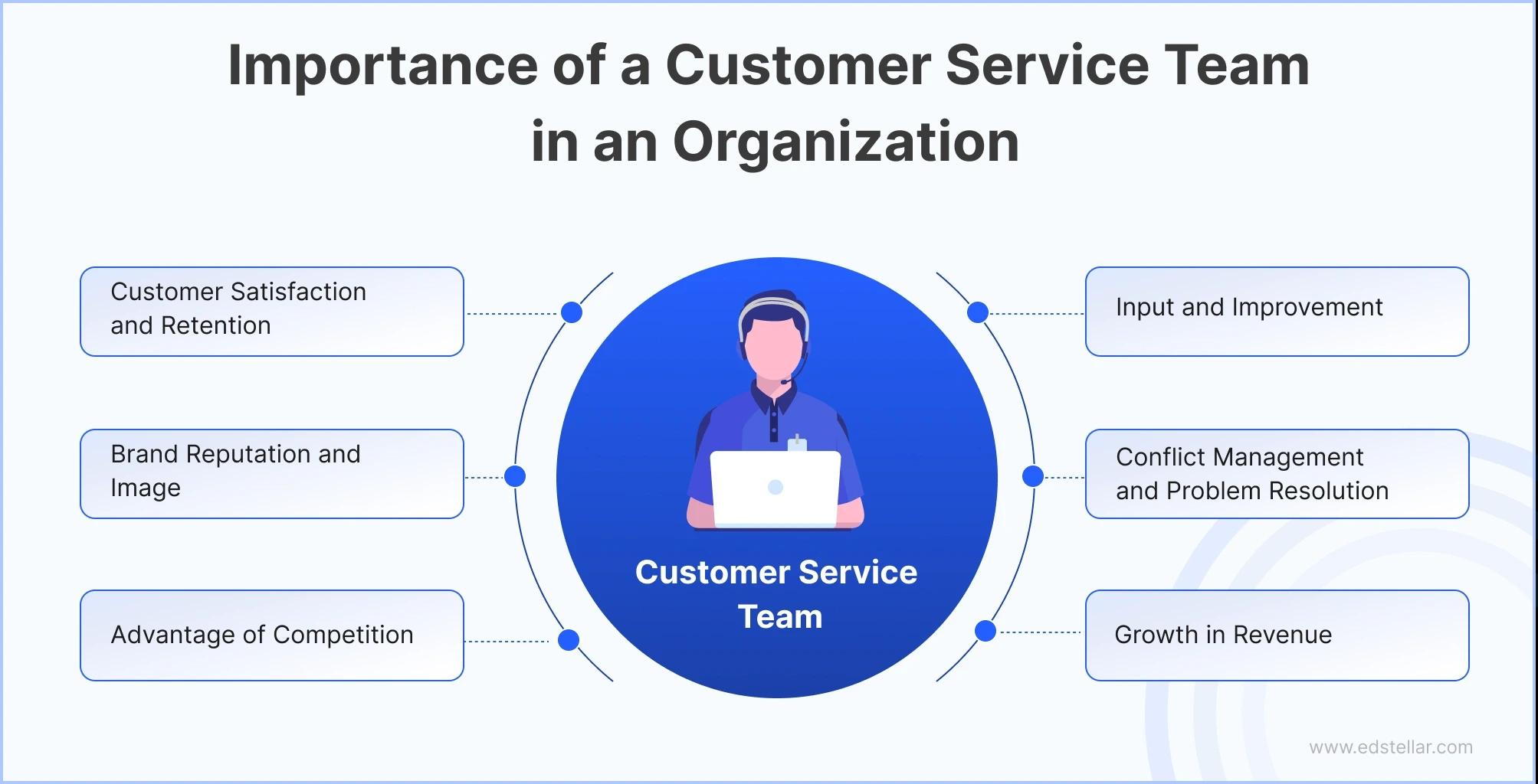 Complete Customer History for Support Teams