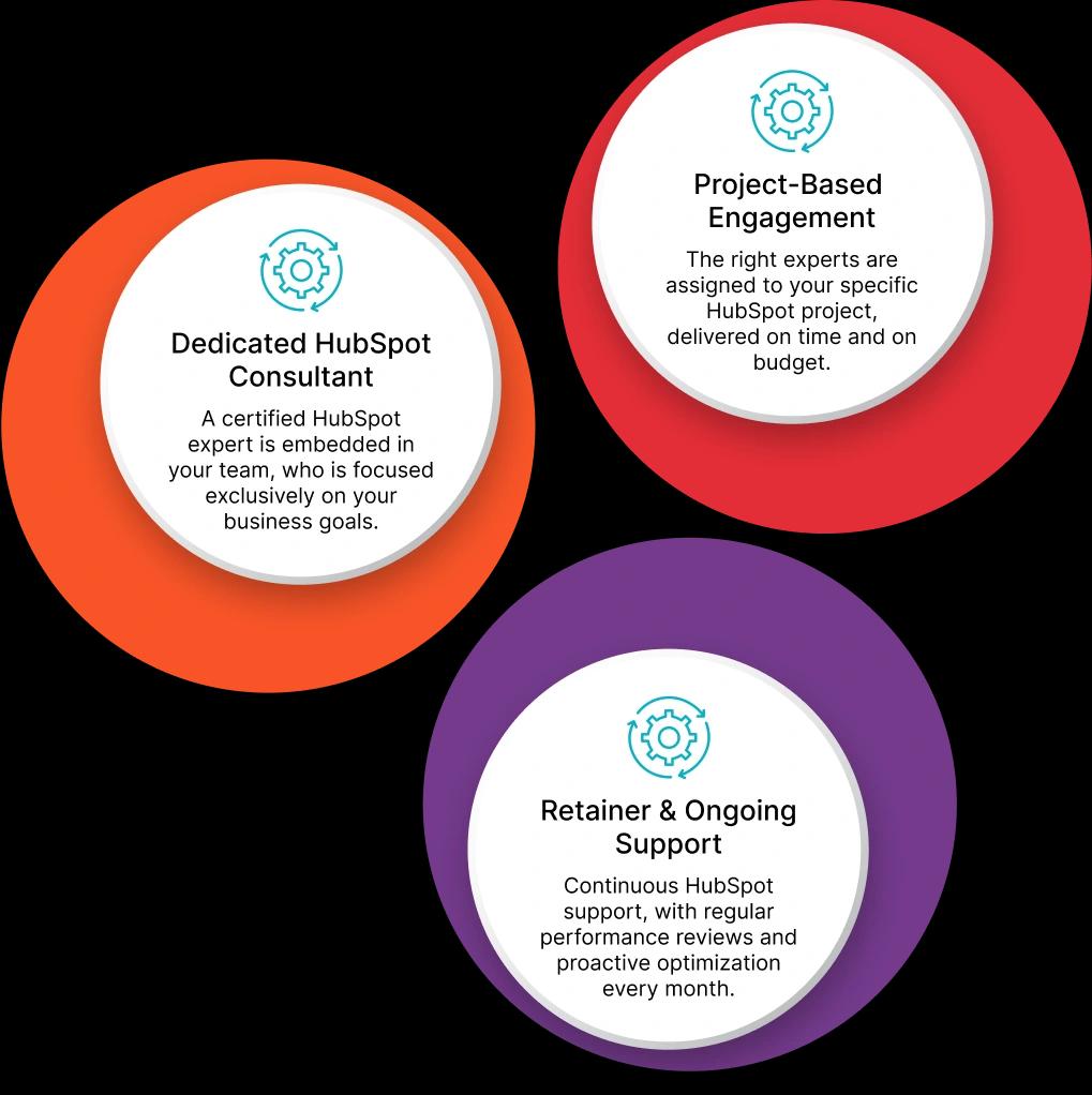 AI-Driven HubSpot Consulting