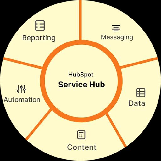 Hubspot Professional Services