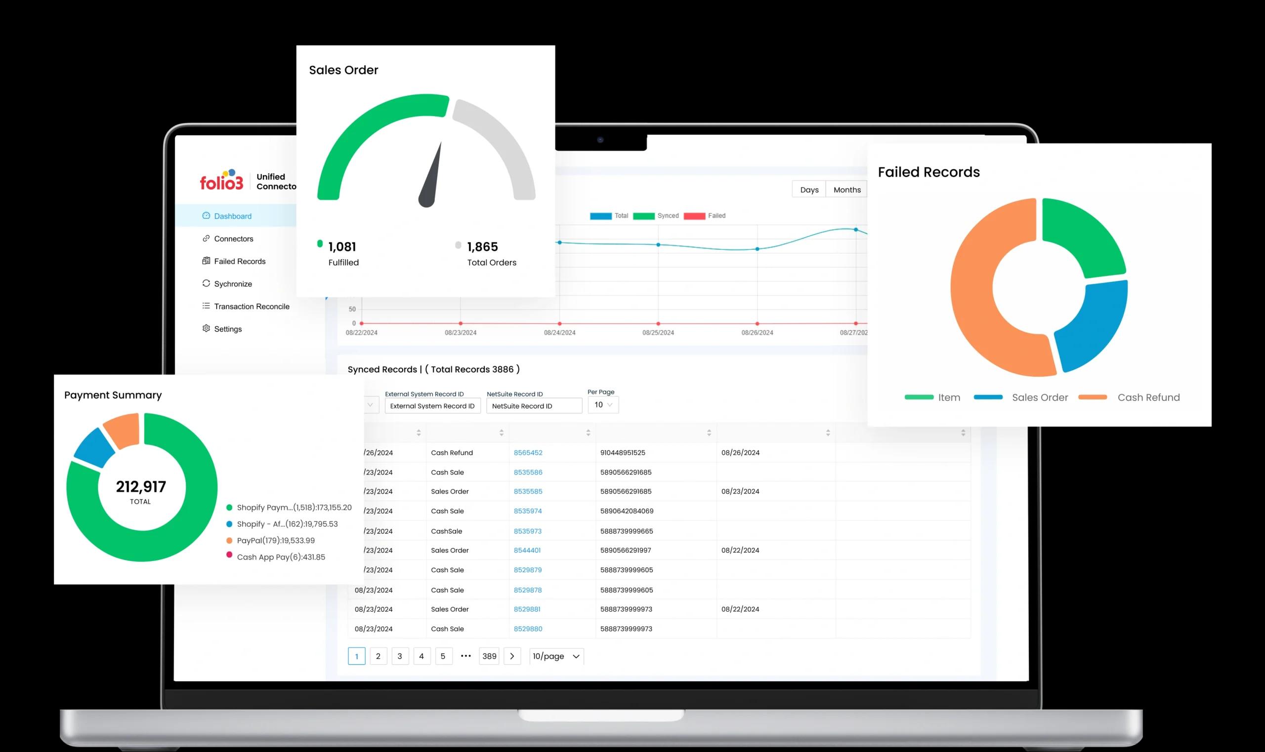 NetSuite Integration Services
