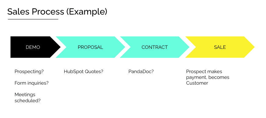 Unified Sales Pipeline Management