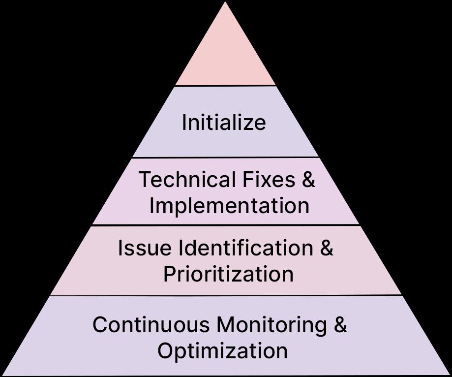 Technical SEO Agency in India