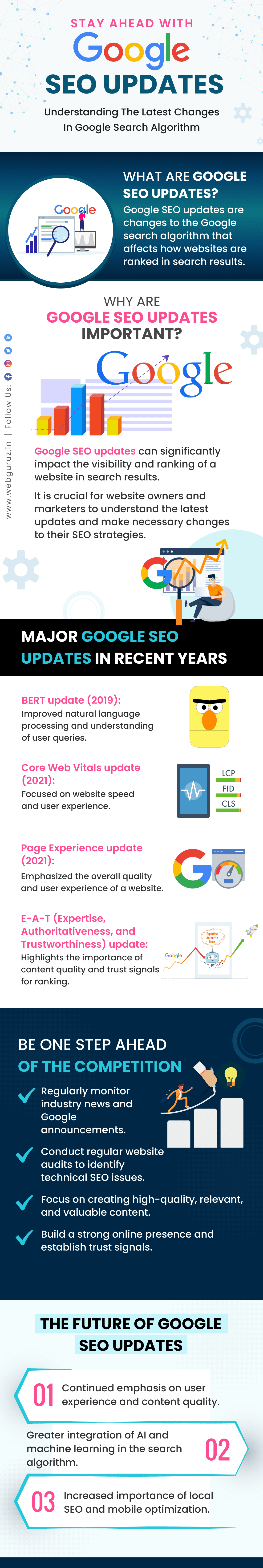 Infographic Image
