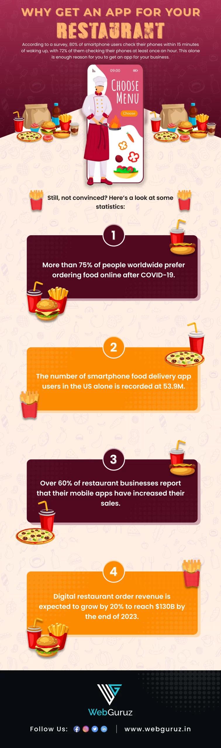Infographic Image