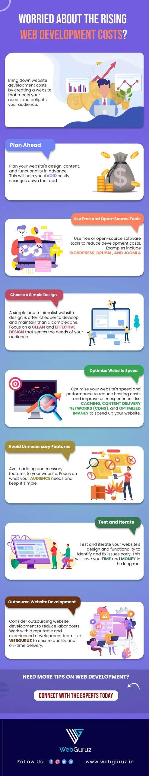 Infographic Image