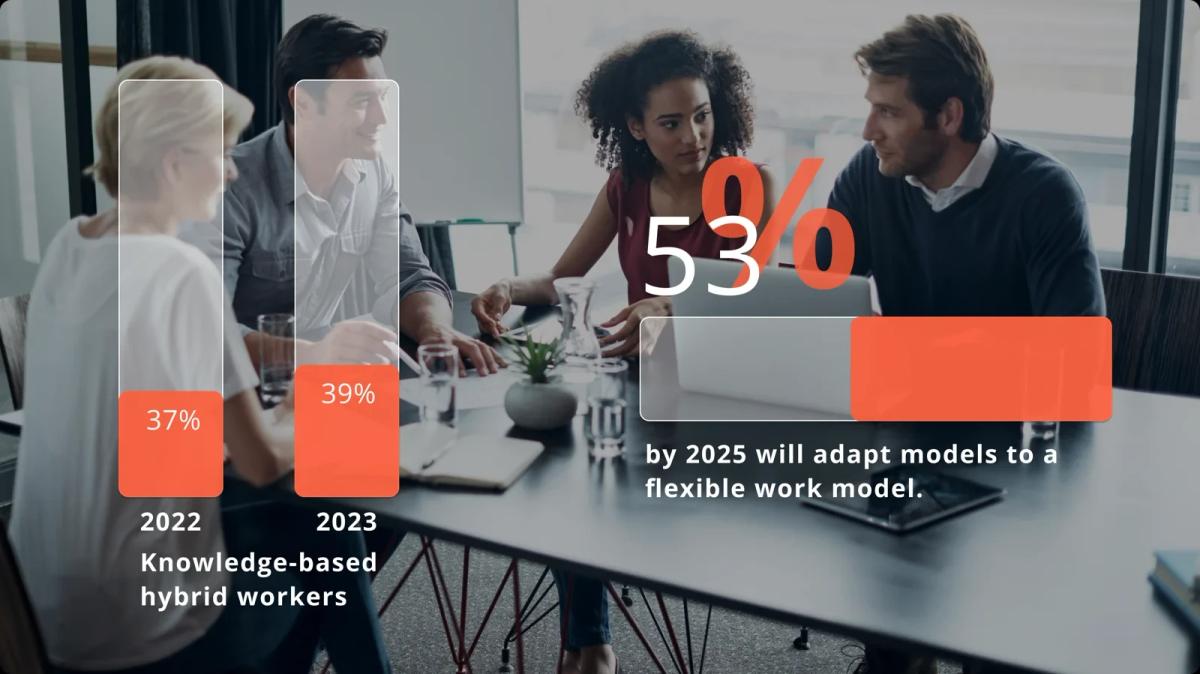 Modern, flexible strategies
