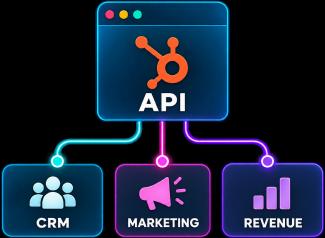 New APIs Across HubSpot