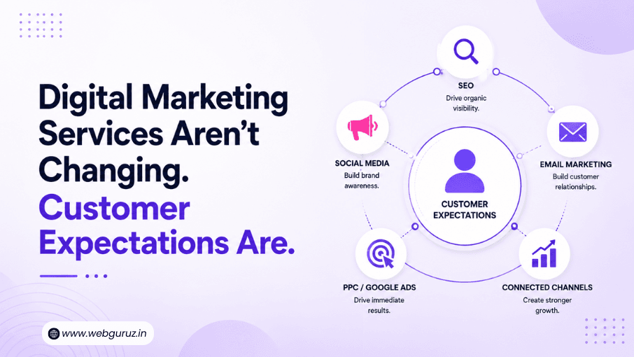 Digital Marketing Services Aren’t Changing. Customer Expectations Are.