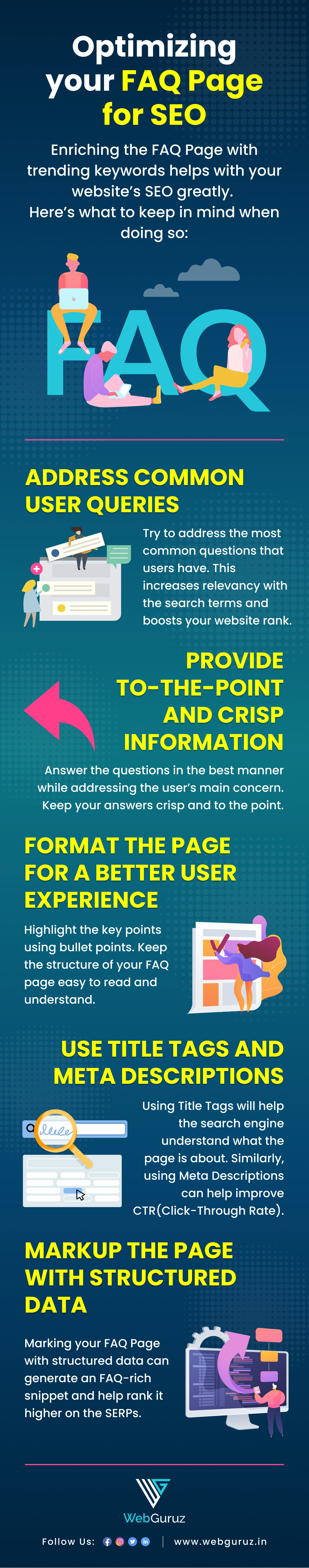 FAQ Pages: Why they’re Essential and How to Optimize Them for SEO?