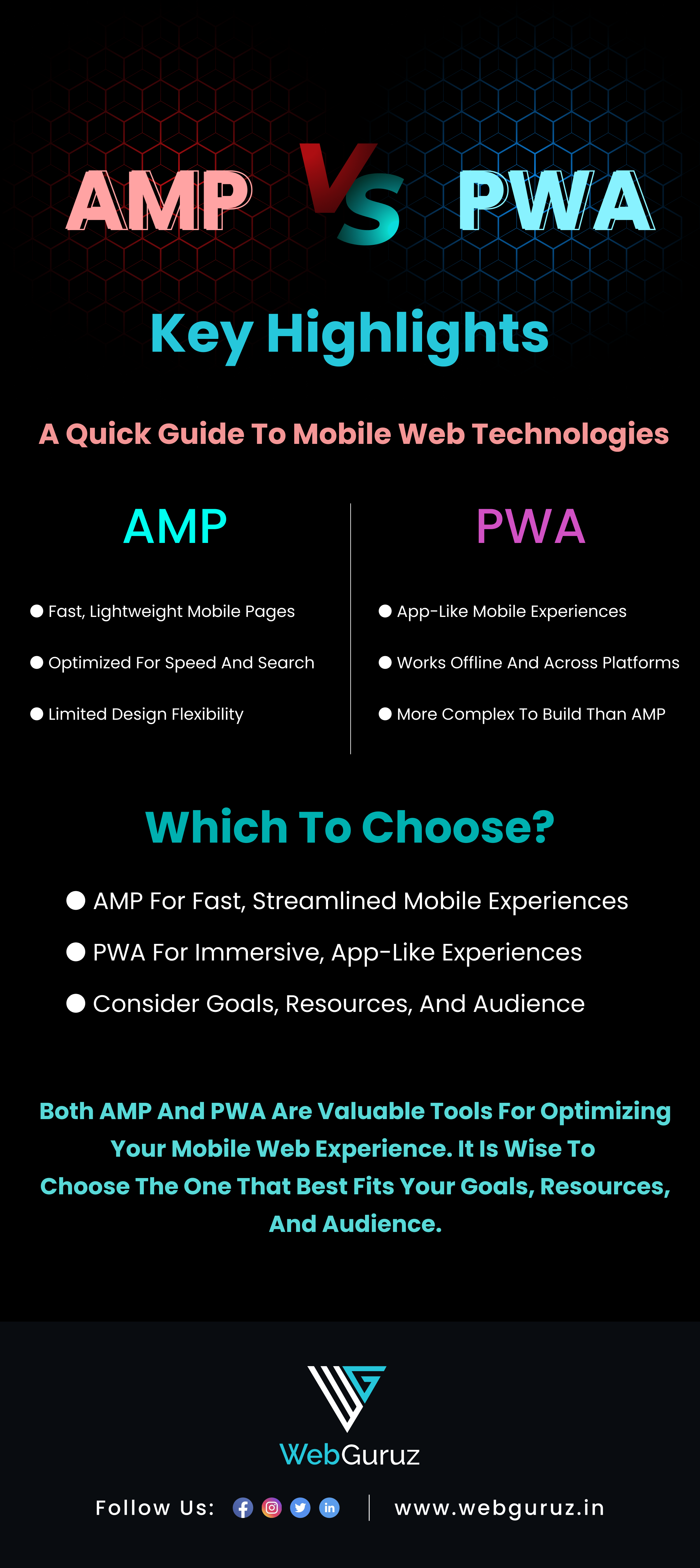 AMP vs. PWA: Which is Better for Your Mobile Website?
