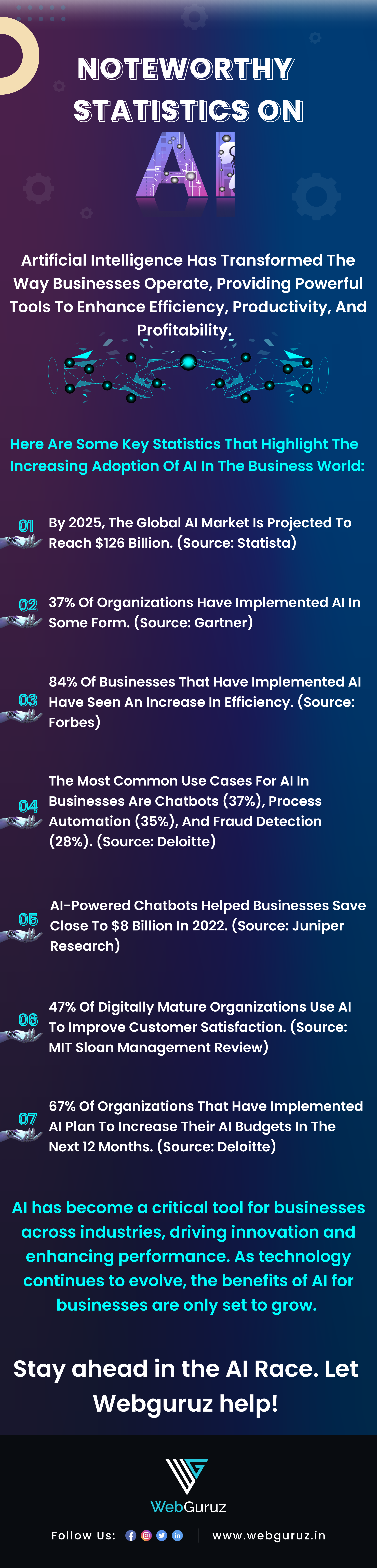 AI is booming.  What impact will it have on your business?