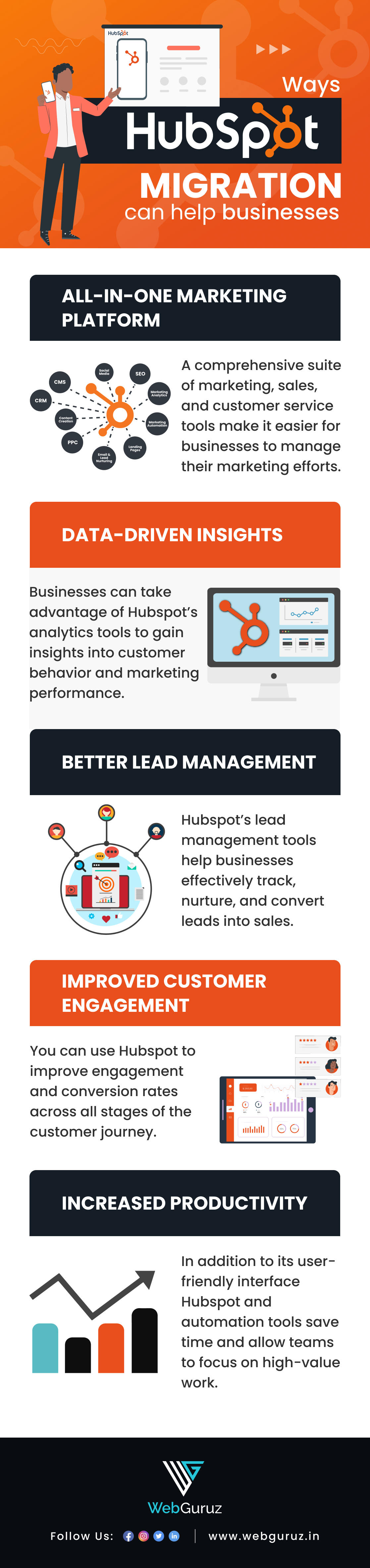 Top reasons why you should migrate to HubSpot right away!
