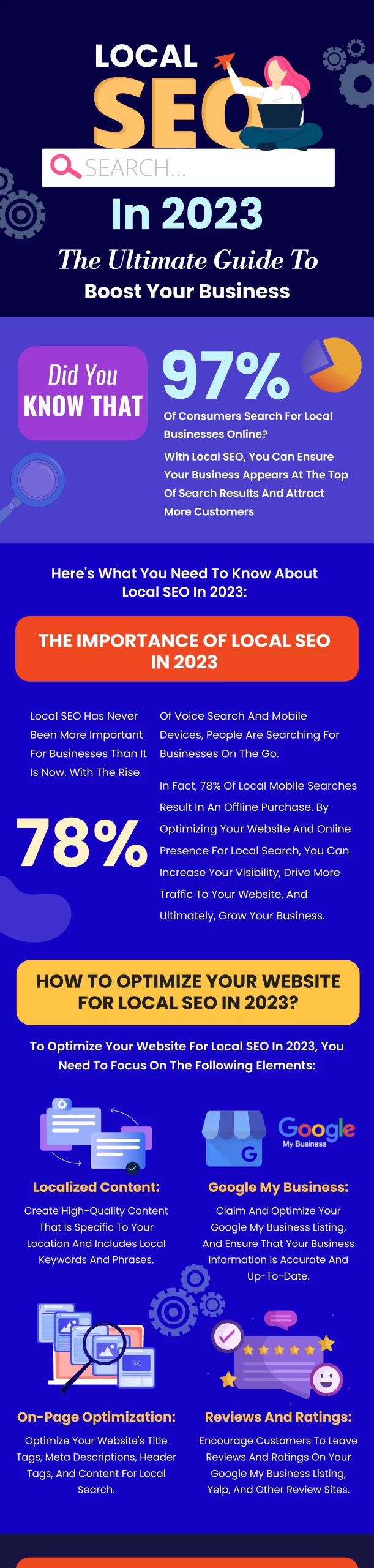 Local SEO in 2023 : The Ultimate Guide to Boost Your Business