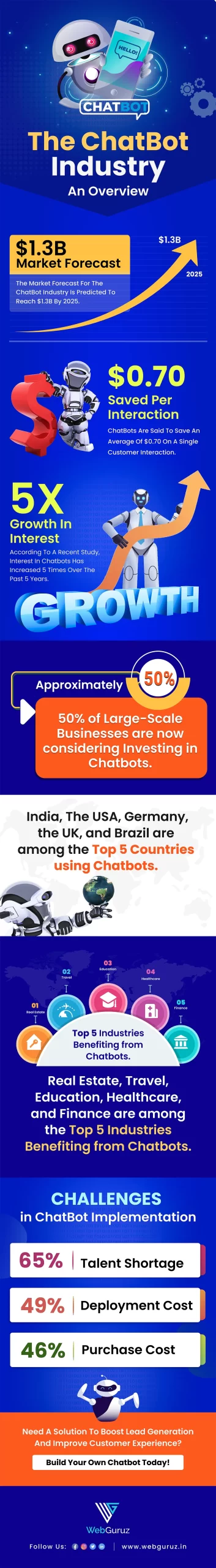 The ChatBot Industry: An Overview
