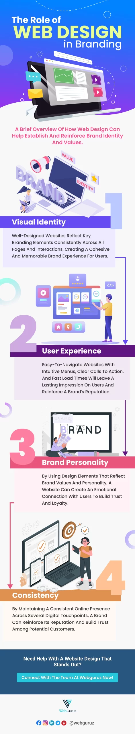 The Role of Web Design in Branding