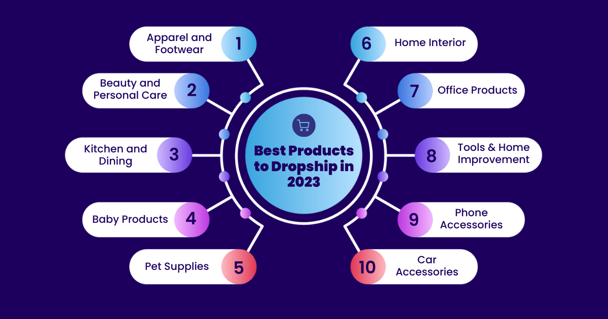 Best Products to Dropship in 2023
