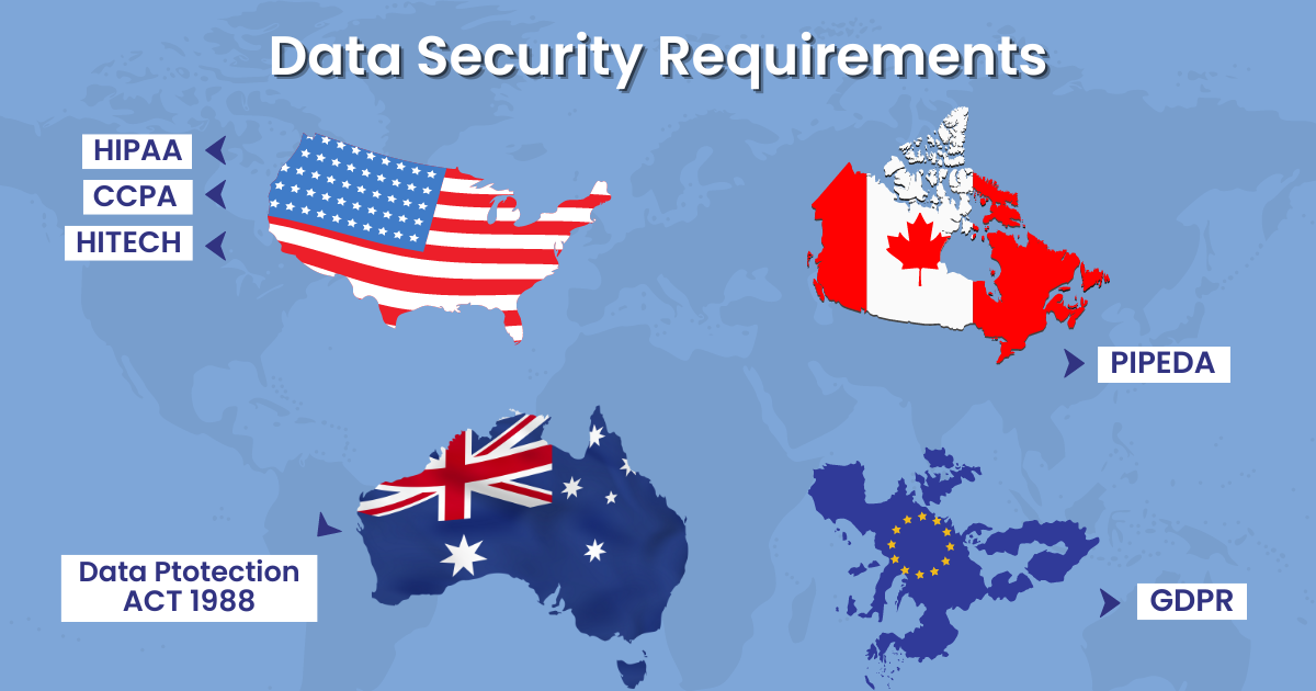 Data Security Requirements